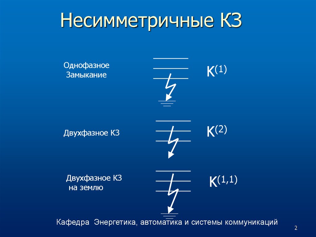 При расчете несимметричных коротких замыканий составляют схемы