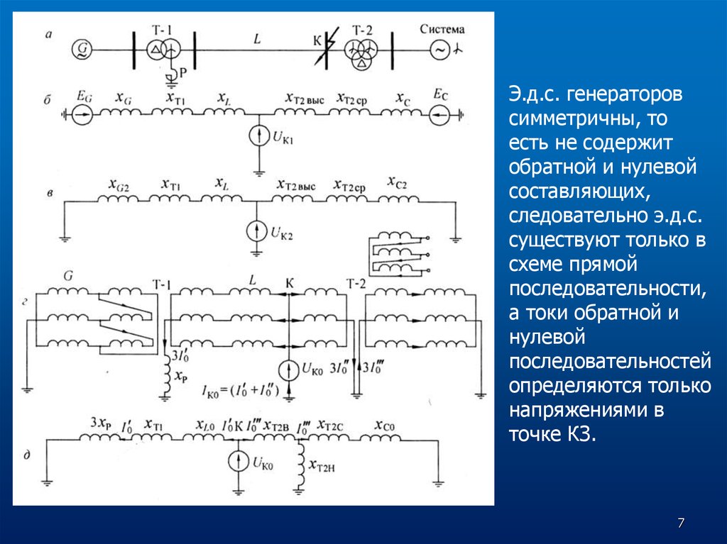 Схема прямой и обратной последовательности. Схема замещения прямой обратной и нулевой последовательности. Прямая Обратная и нулевая последовательность схемы. Ток нулевой последовательности. Схема прямой последовательности.