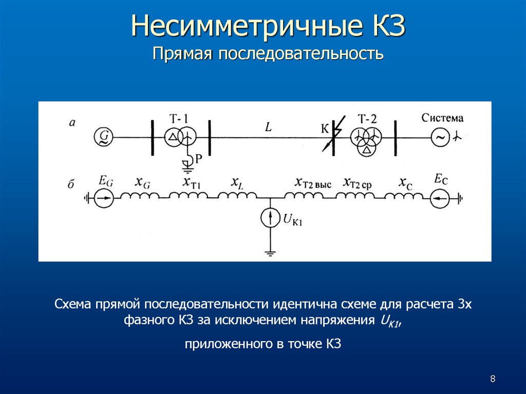 Идентичные элементы. Несимметричные короткие замыкания. Прямая последовательность схемы. Схема последовательных процессов. Схема прямой последовательности.