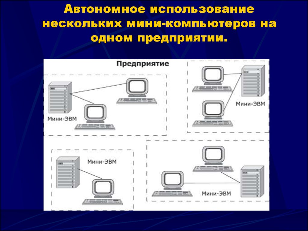 Как называется компьютер которые отвечает на запросы других компьютеров в сети