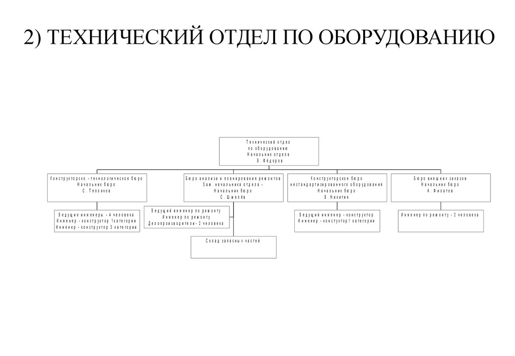 Технический отдел это. Технический Департамент. Технический отдел. Технологический отдел.