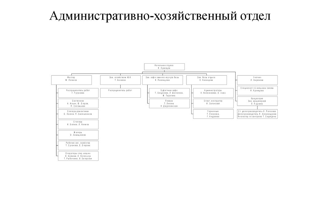 Административный состав организации