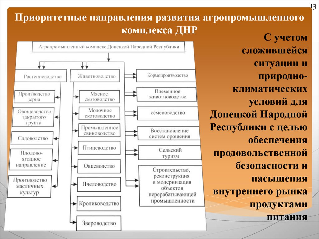 Техническая сторона производства