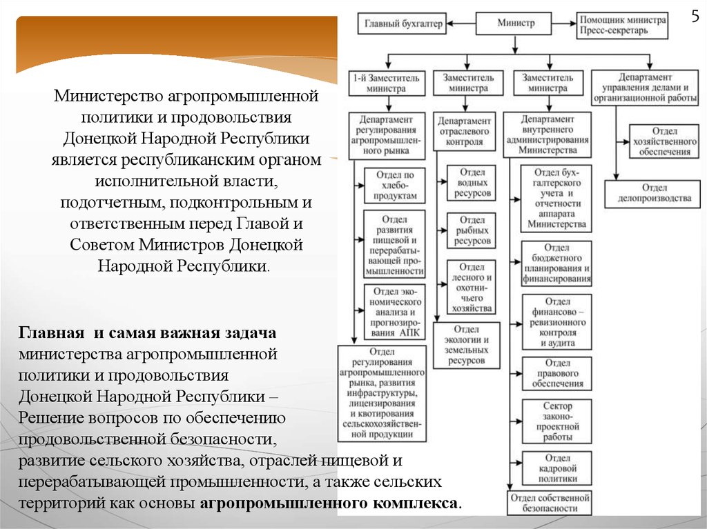 Отдел ресурсов. Система органов исполнительной власти ДНР схема. Структура органов государственной власти ДНР схема. Органы государственной власти ДНР таблица. Исполнительная власть в ДНР схема.