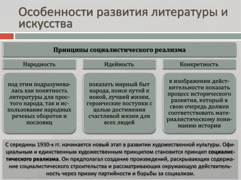 Особенности развития литературы и искусства