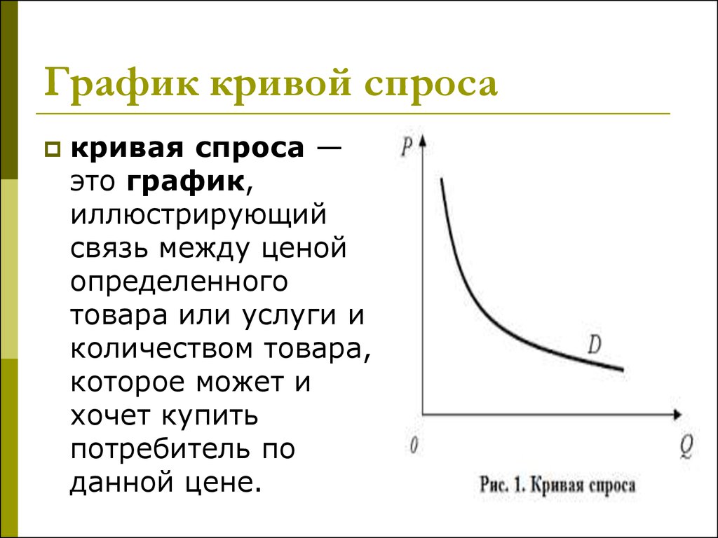 Цена спроса это. Кривая спроса. График спроса. График Кривой спроса. Спрос график спроса.