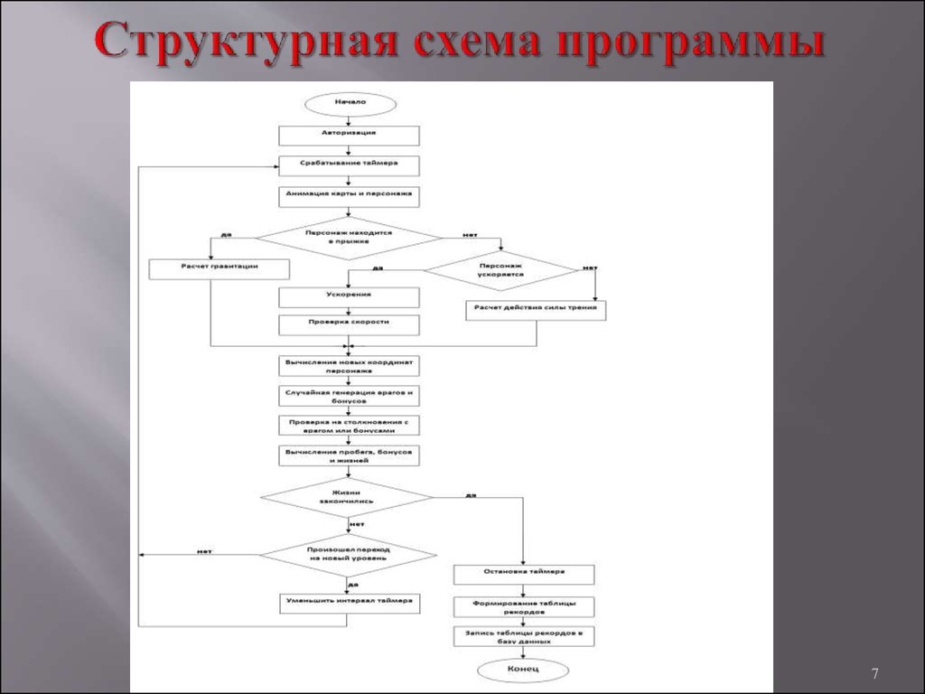 Курсовая Работа На Тему Разработка Игры