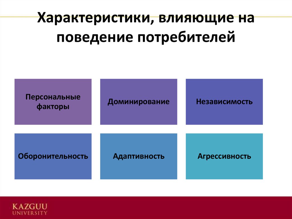 Характеристики влияния. Влияние на потребителя. Влияние монополии на потребителя. Характеристик, влияющих на поведение потребителя. Как монополии влияют на поведение потребителя?.