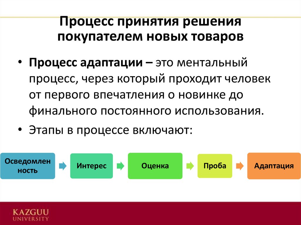 Процесс в ходе которого