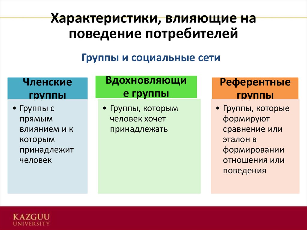 Функции потребителя на рынке