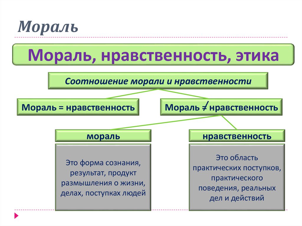 Фото для презентации мораль