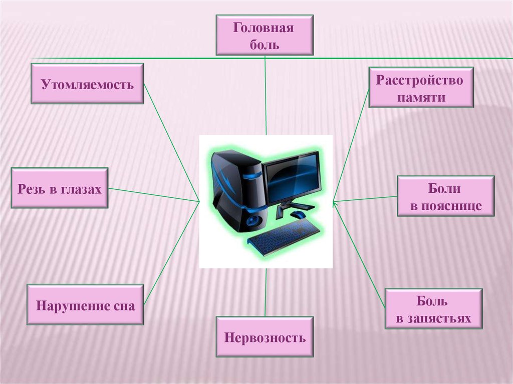 Компьютерные презентации 7 класс конспект урока