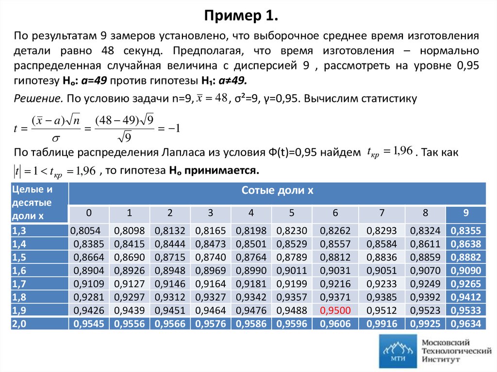 В настоящее время установлено что. Среднее время установки. По результатам 9 замеров установлено. Таблица гипотез по математической статистике. ТВИМС таблица.