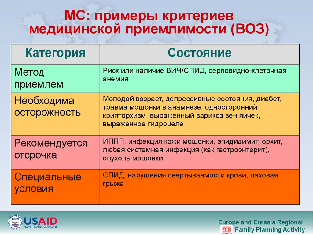 Примеры критериев. Пример медицинского критерия. Приемлемость контрацептивов воз. Критерий приемлимости 