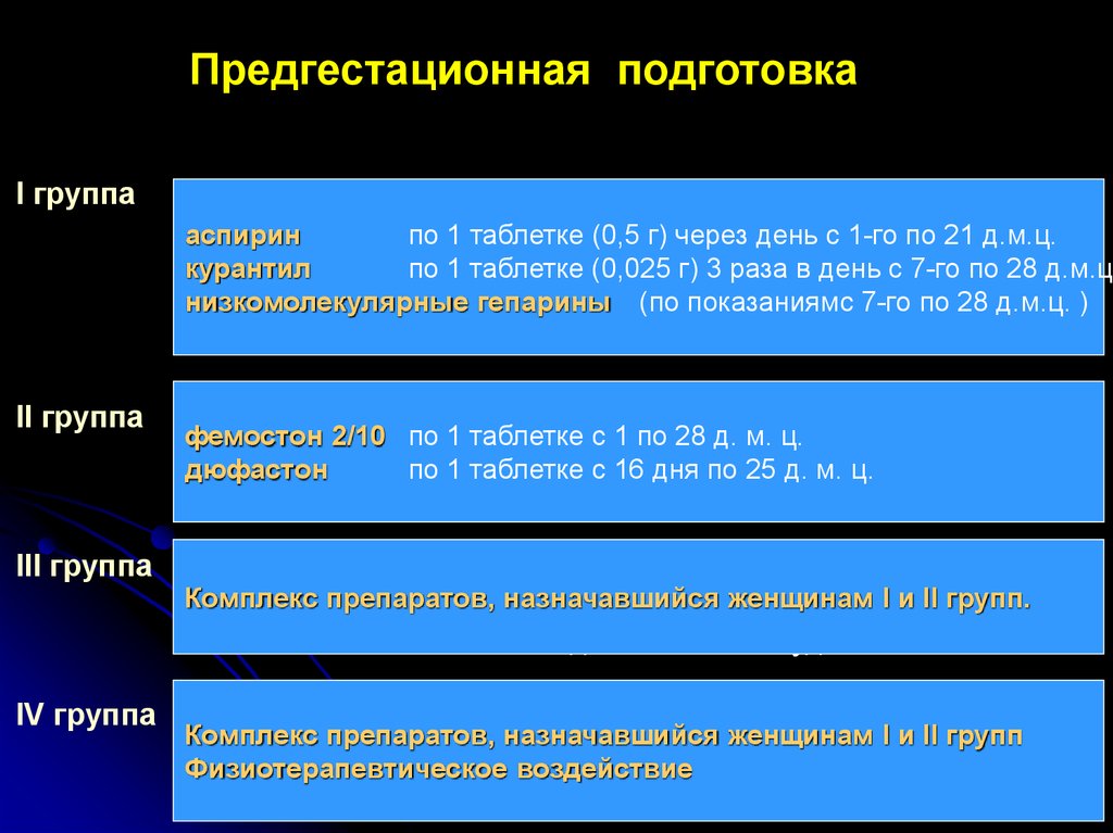 Курантил Для Эндометрия