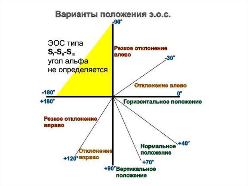 Благодарю за внимание!