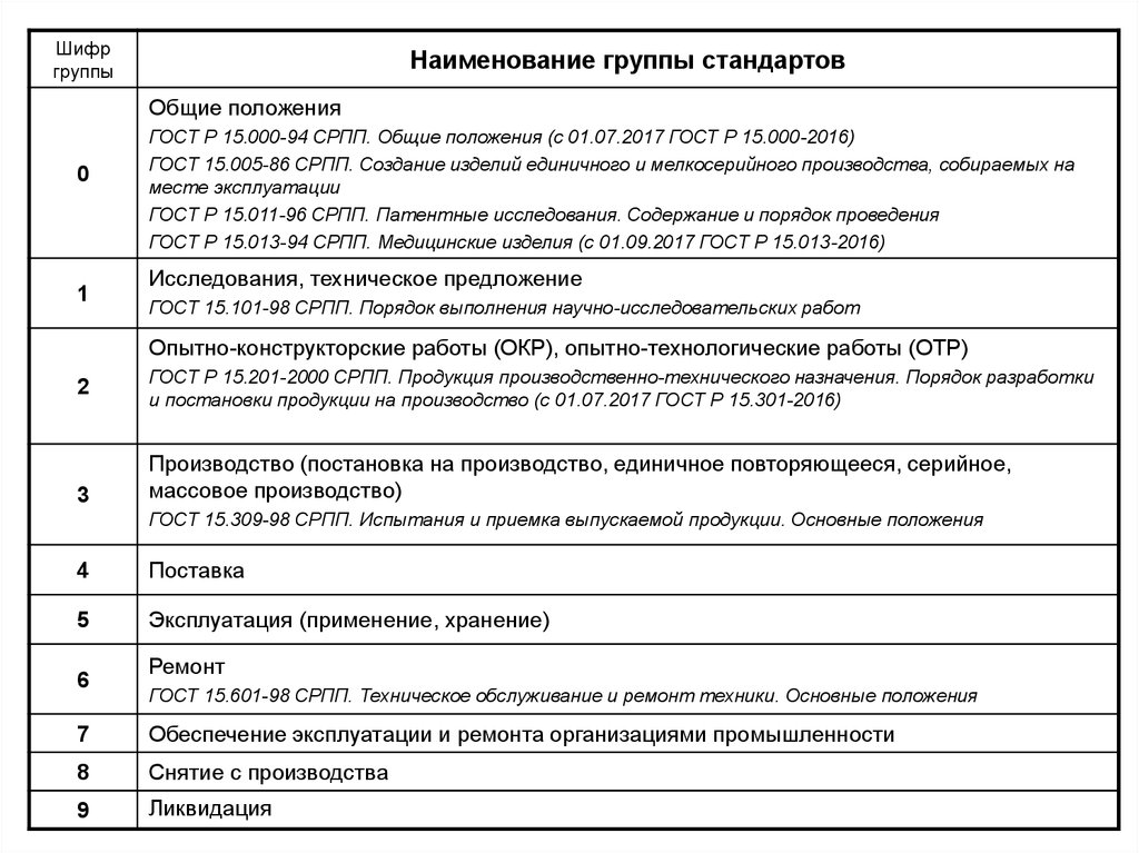  15016-2016 - gostostcom