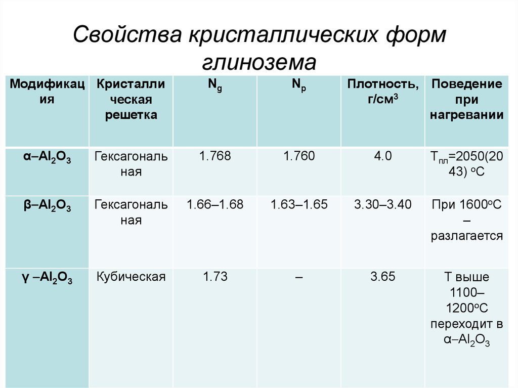 Глинозем формула