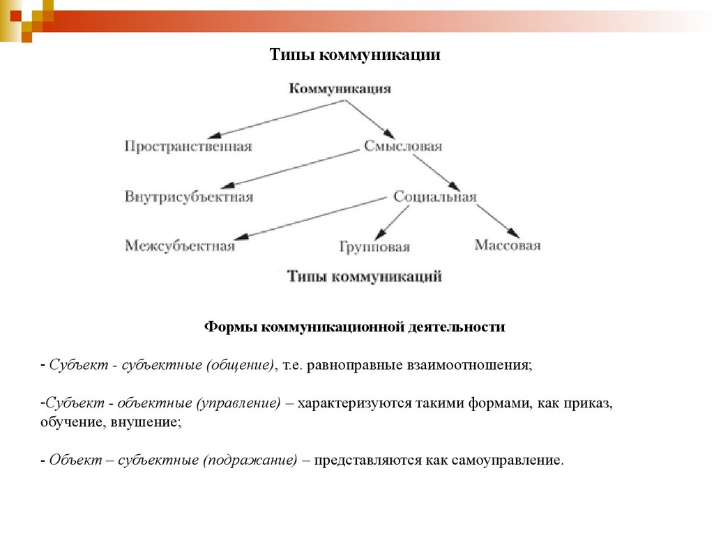 Вопросы коммуникативных типов