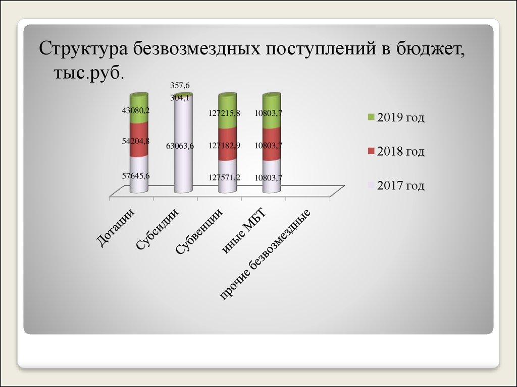 Кто разрабатывает проект бюджета муниципального образования