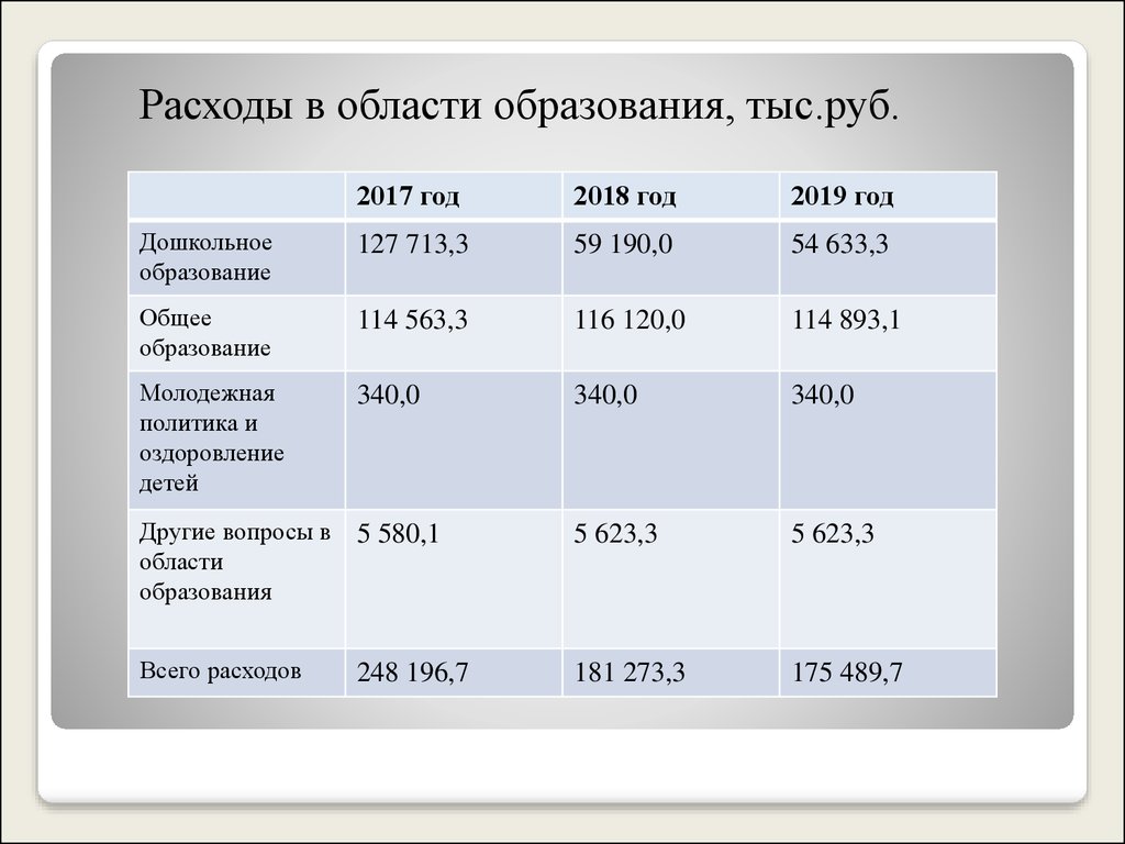 Бюджет на период. Плановый период это. Расходы рубли.
