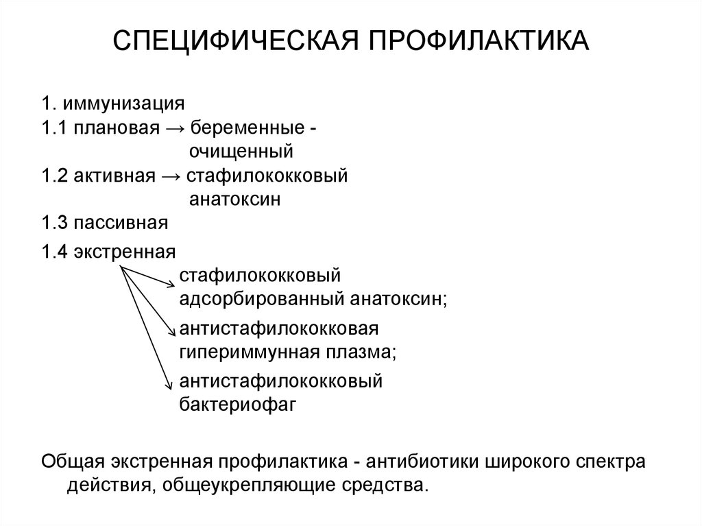 Внутрисубъектный план эксперимента