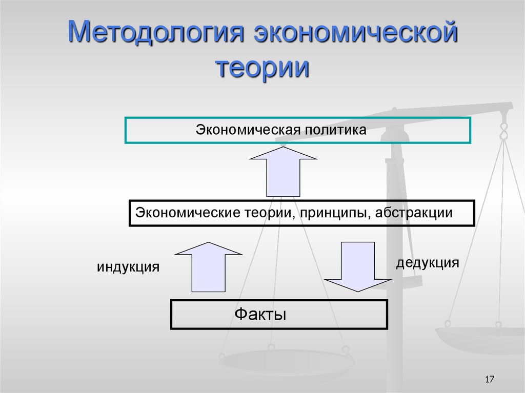 Экономическая теория презентация