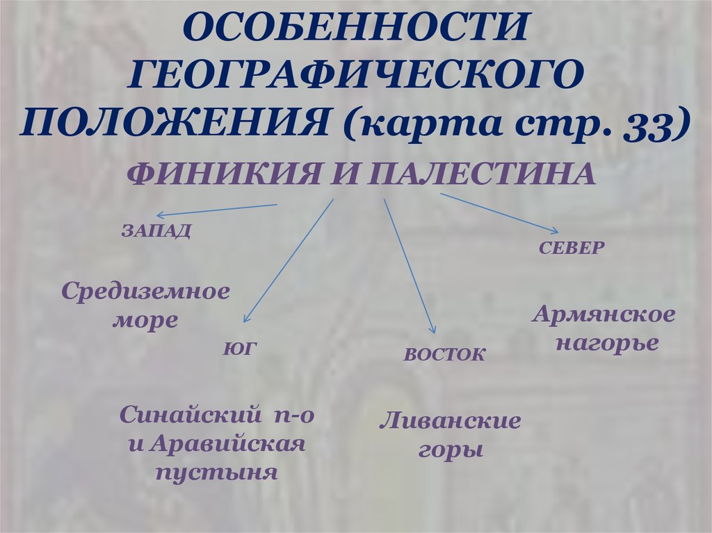 Малые государства. Особенности географического положения. Особенности географии. По особенностям географического положения. Особенности географического положения мира.