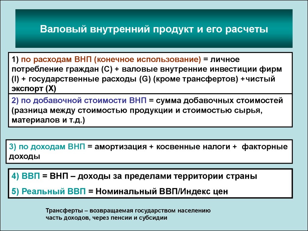 Ввп конечного использования. Государственные расходы на ВНП. Инвестиции фирм чистый экспорт. Валовой внутренний продукт и его исчисление. Чистый экспорт инвестиции фирм расходы правительства.