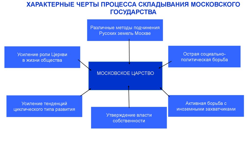 Характерные черты процесса регенерации презентация