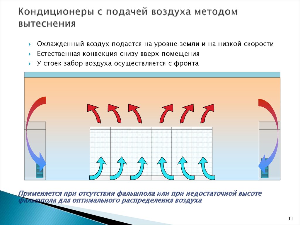 Воздух подаваемый