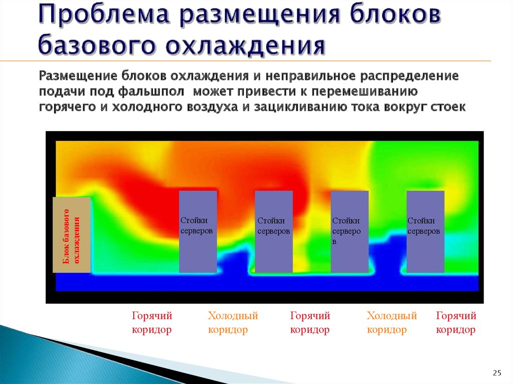 Проблема размещения