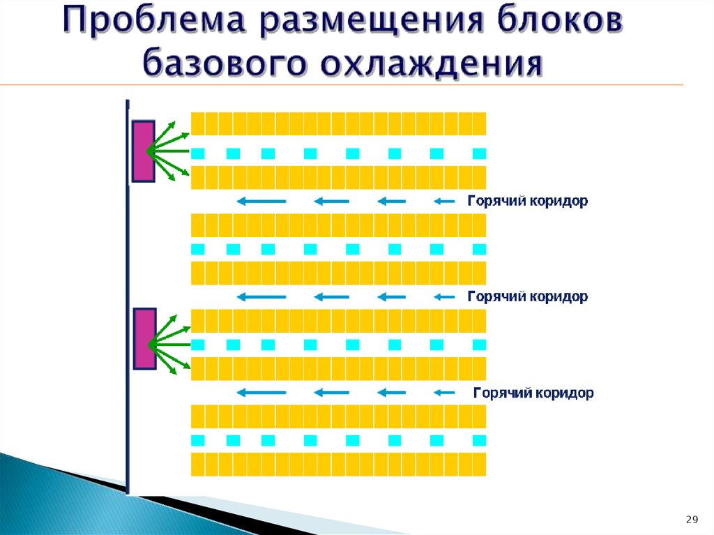 Проблема размещения