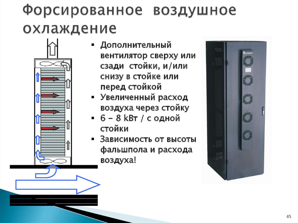 Распредели воздуха