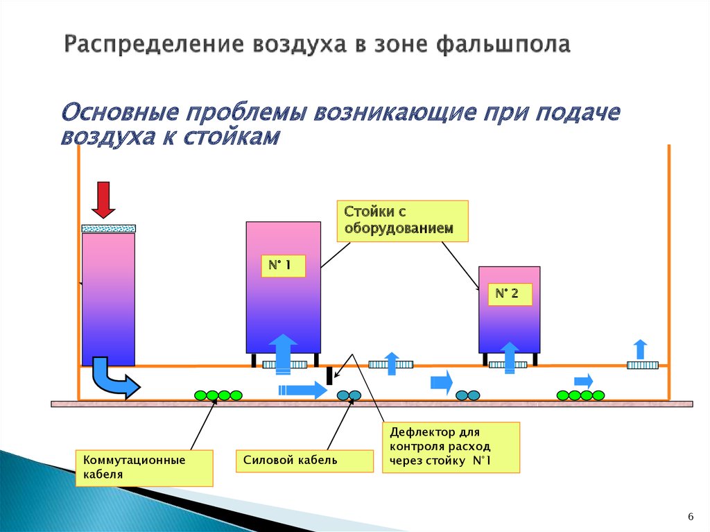 Распределение воздуха