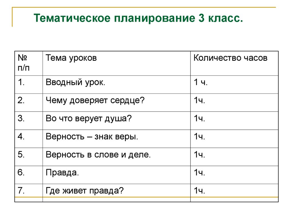 Тематическое планирование 3 класс