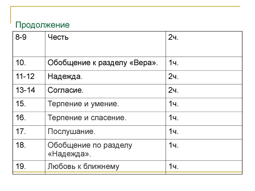 Продолжение