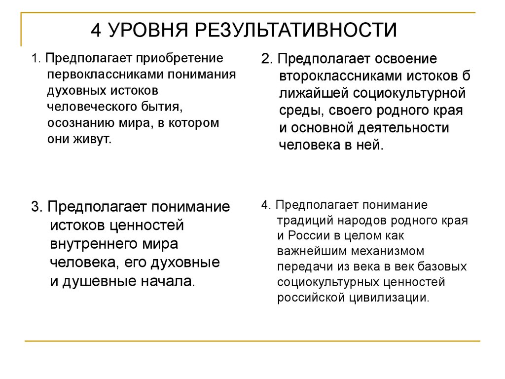 4 УРОВНЯ РЕЗУЛЬТАТИВНОСТИ