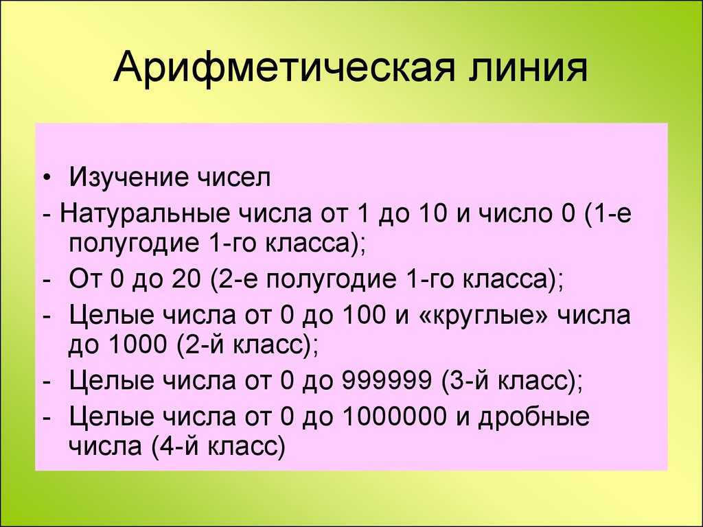 Исследование числа. Арифметическая линия. Изучение чисел. Линия чисел. Арифметическая линия в начальной школе.