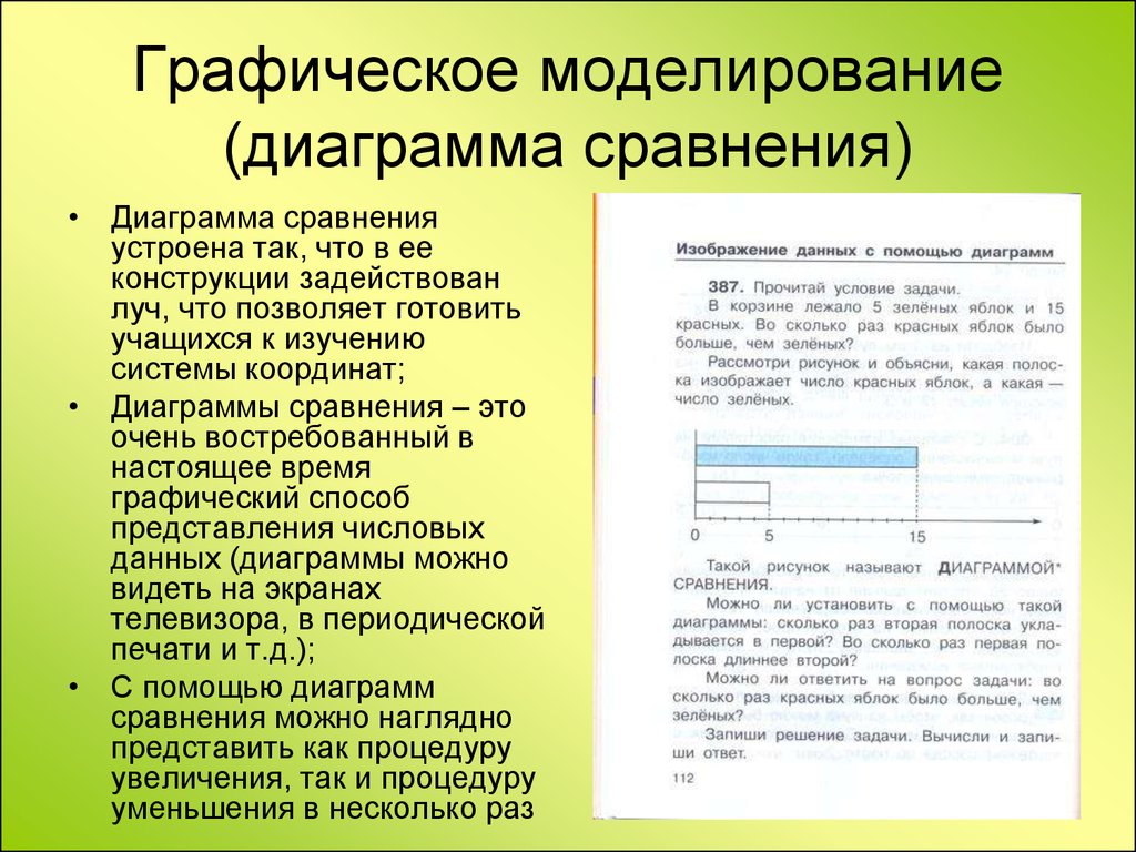 Моделирование задачи информации