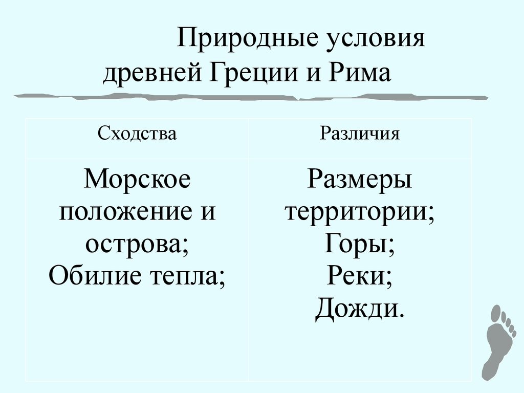 Природные условия древнего рима 5 класс