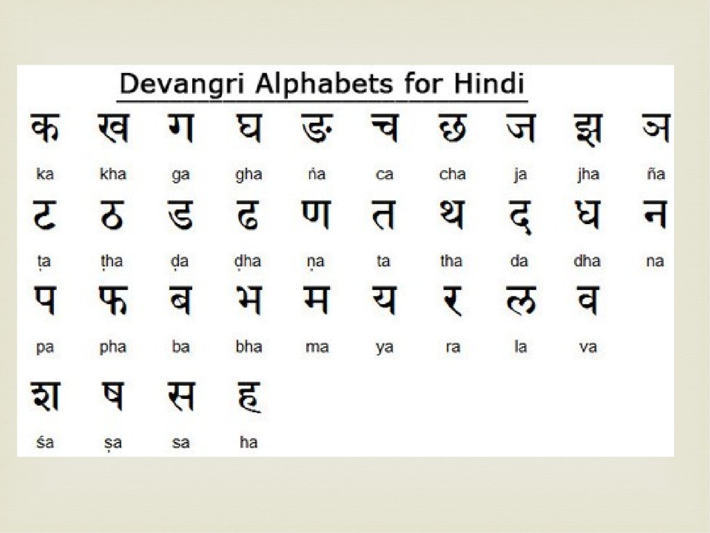 Индиски перевод. Язык хинди письменность. Алфавит санскрита деванагари. Индийский алфавит деванагари а. Индийский алфавит хинди.