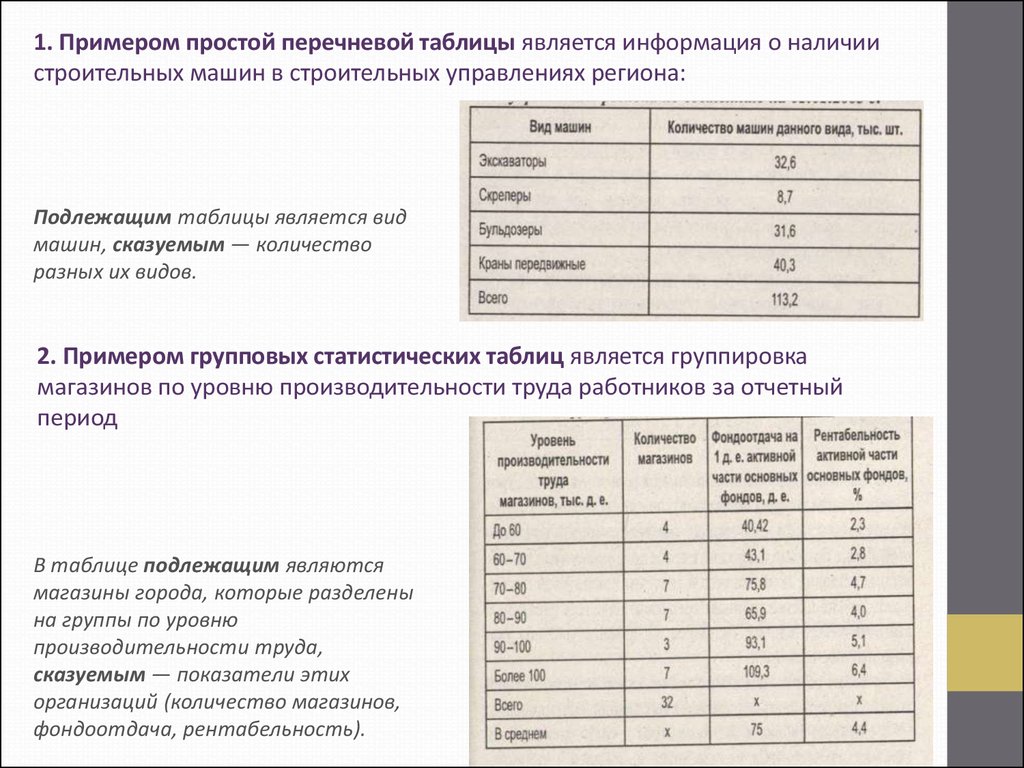 Статистические данные в таблицах. Статистической таблицей является таблица. Пример групповой таблицы в статистике. Простая территориальная таблица пример статистика. Видами статистических таблиц являются:.