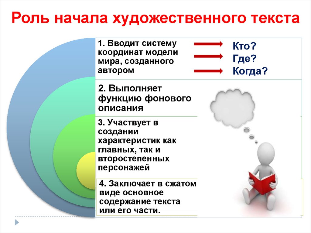 Роль егэ. Сильные позиции в художественных текстах притча 7 класс. Начало художественного описания.