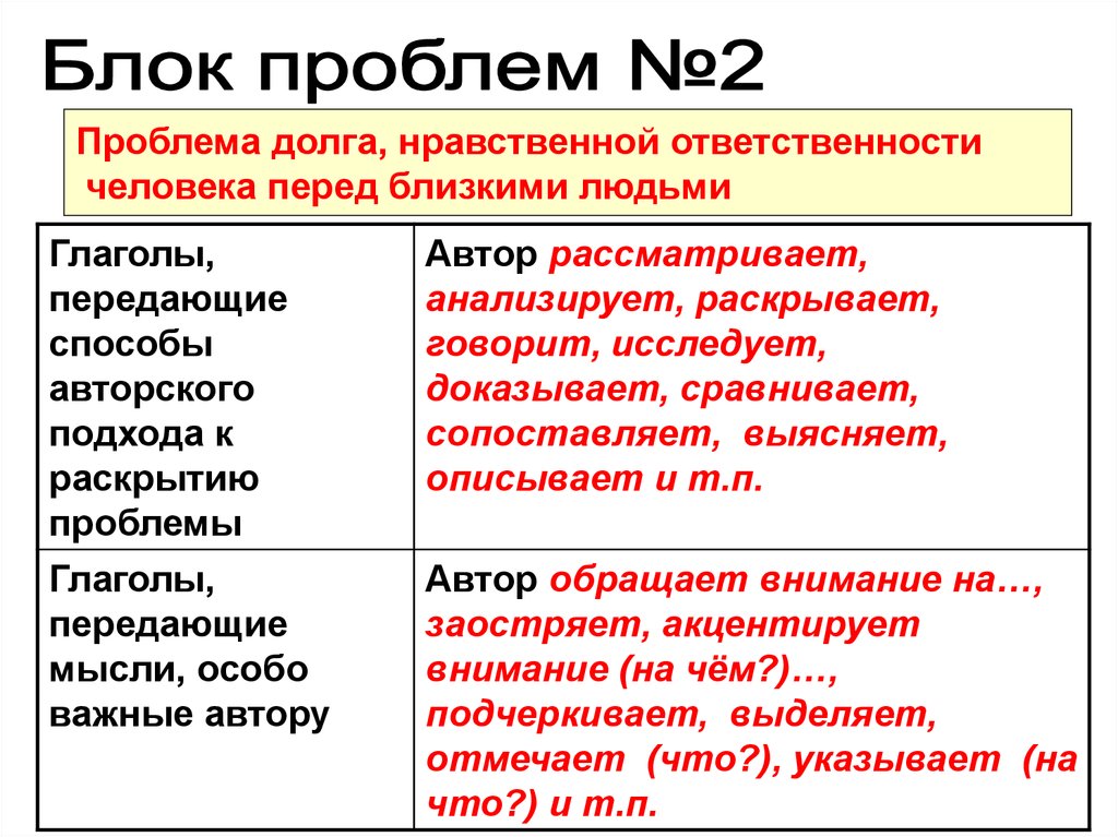 Блоки проблем. Глаголы описывающие человека. Глаголы характеризующие человека. Глаголы описывающие человека русский. Глаголы рассмотреть, проанализировать.