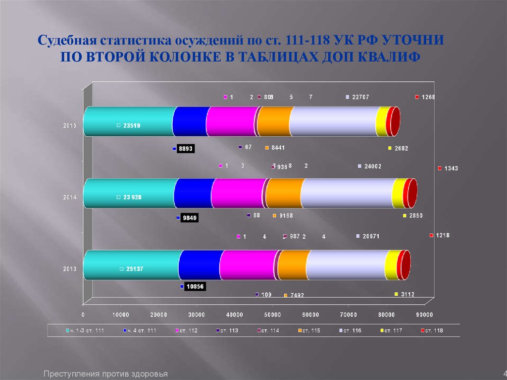 Судебная статистика картинки