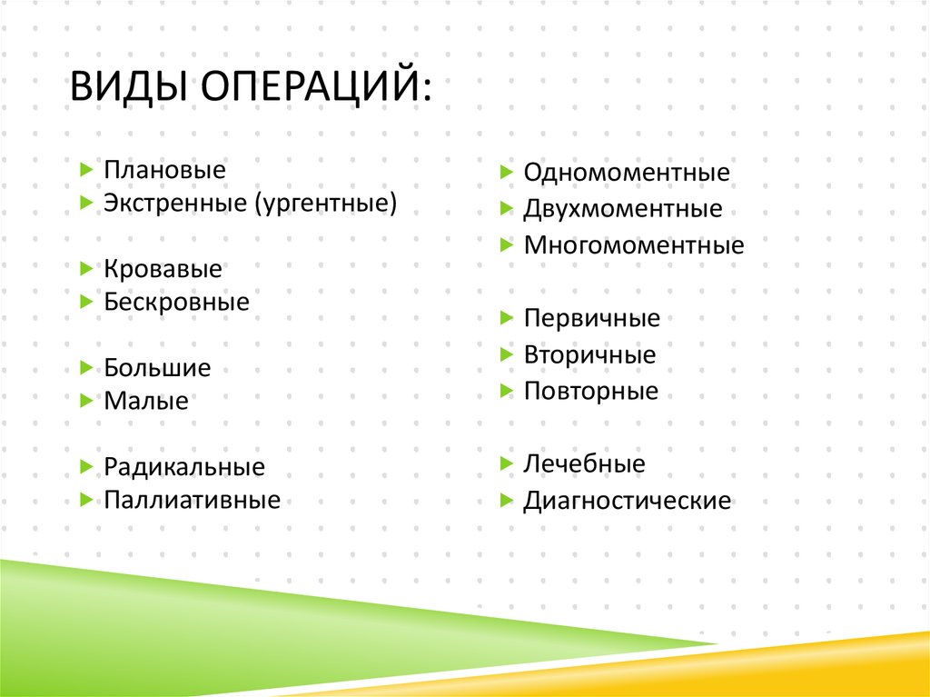 Какие бывают операции. Виды хирургических операций. Виды операций по времени выполнения. Операция виды операций. Виды операций в хирургии.