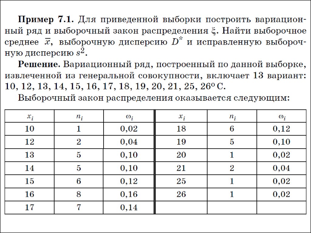 Выборка составляет. Выборка пример. Таблица выборки. Выборка в статистике пример. Примеры выборок для статистики.