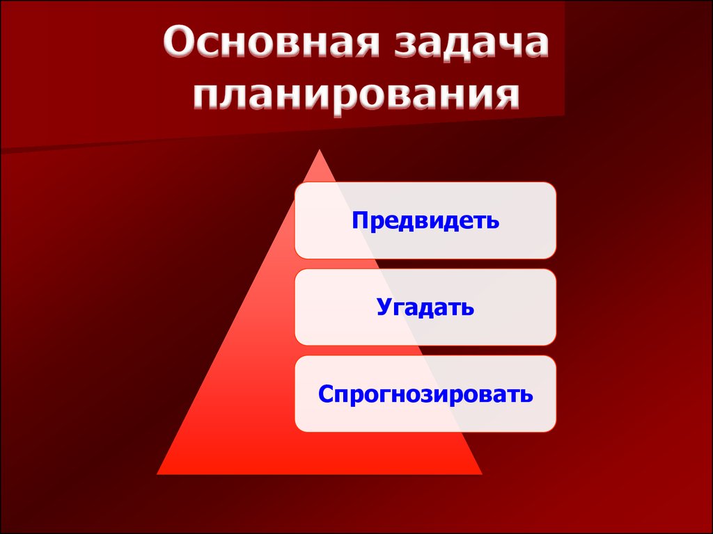 Планирование деятельности предприятия презентация