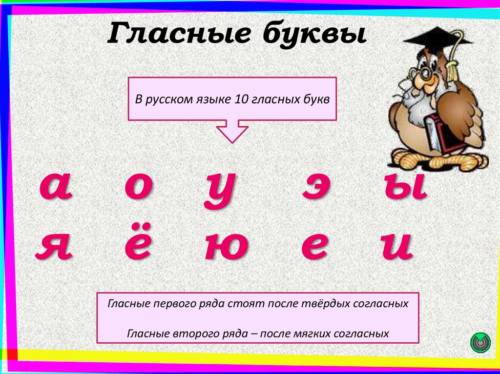 Сколько алфавите букв гласных звуков. Гласные буквы в русском языке. Все гласные буквы русского языка. Гласные буквы в русском языке й. Какие гласные буквы в русском языке.